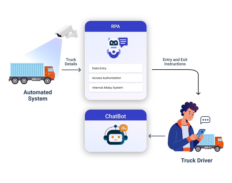 Home Page - BotCore